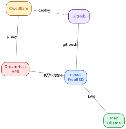 diagram-archetype-network.png