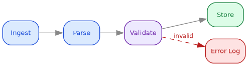diagram-archetype-pipeline.png