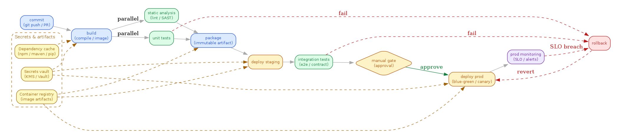 diagram-ci-cd-pipeline.png