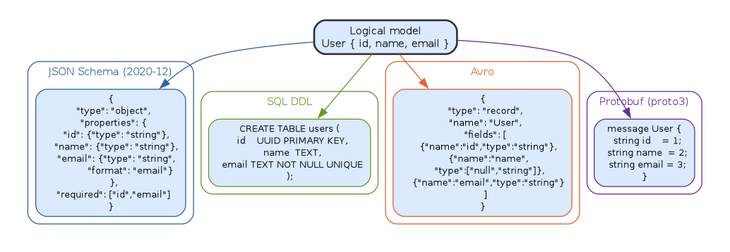 diagram-datalayer-schema-compare.png