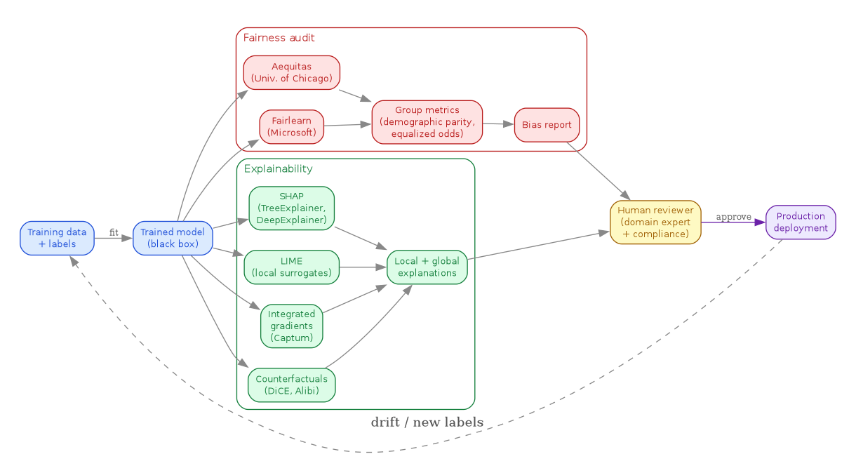 diagram-interpretability-stack.png