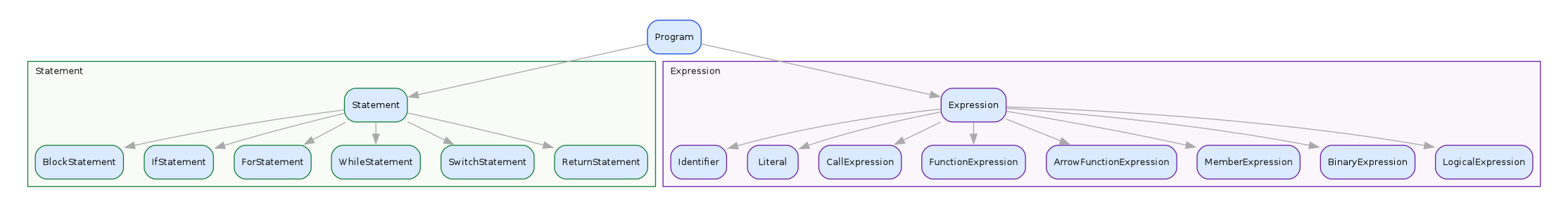 diagram-js-ast-hierarchy.png