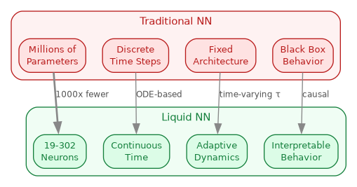 diagram-lnn-comparison.png
