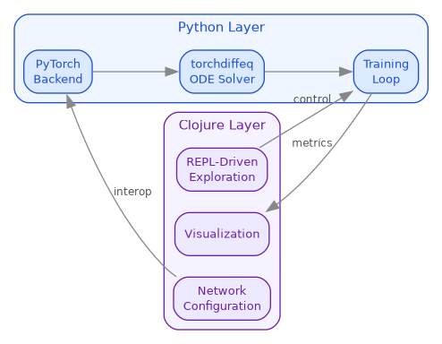 diagram-lnn-implementation.png