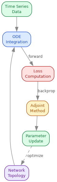 diagram-lnn-training.png