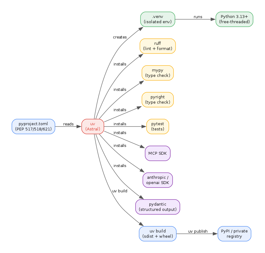 diagram-python-ecosystem.png