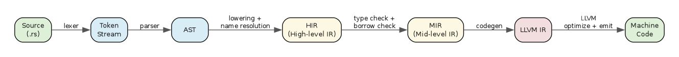 diagram-rust-pipeline.png