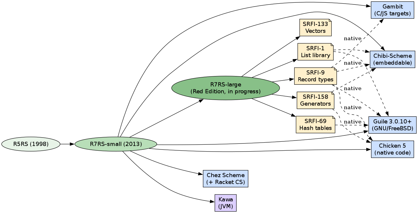 diagram-scheme-landscape.png