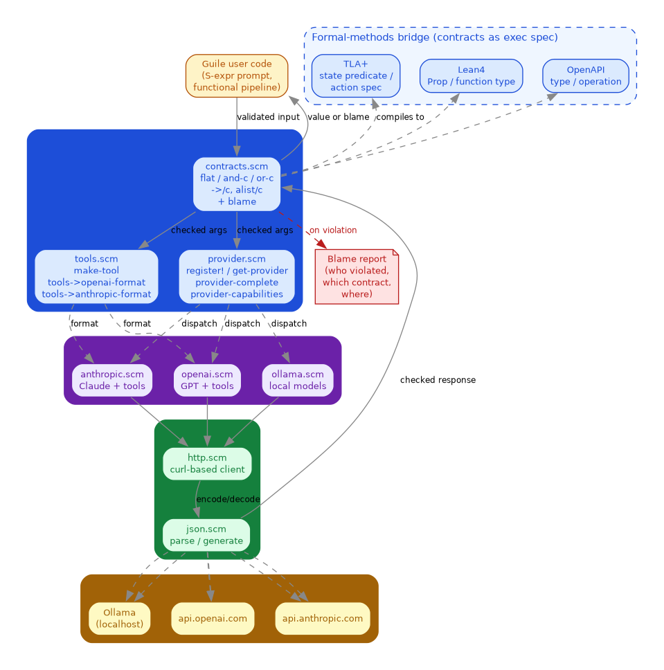 diagram-scheme-llm-toolkit.png
