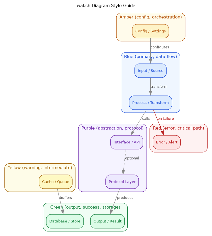 diagram-style-guide.png