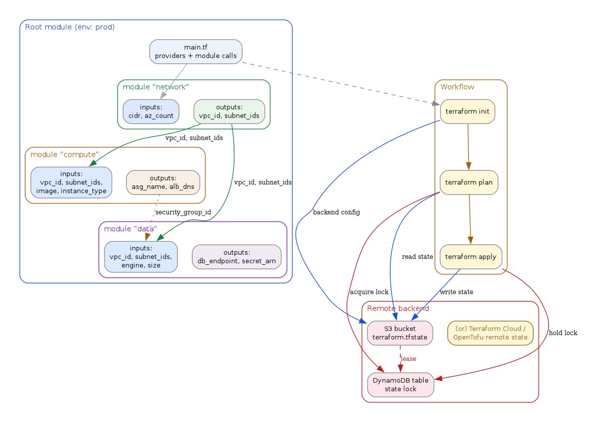 diagram-terraform-modules.png