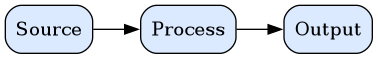 diagram-test-dot.png