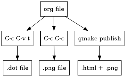 diagram-test-tangle.png
