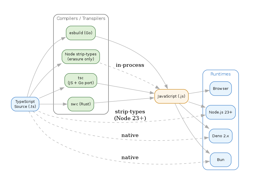 diagram-ts-targets.png