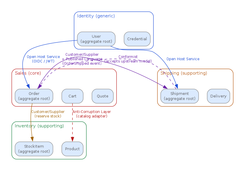 diagram-bounded-contexts.png