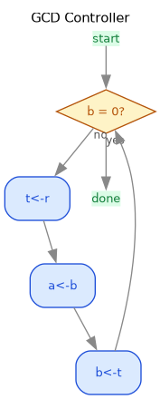 gcd-controller.png