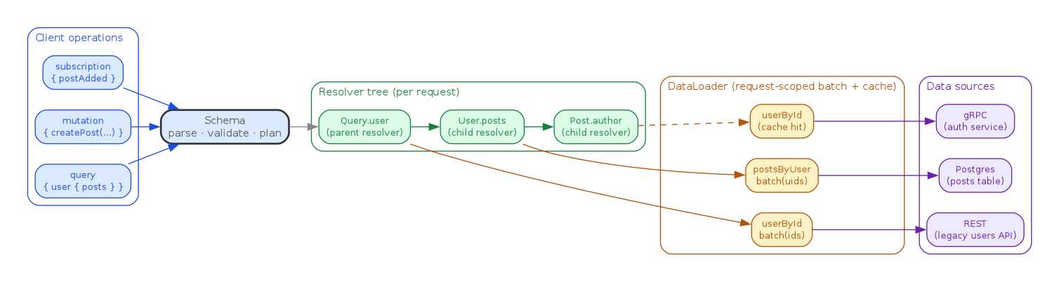 diagram-resolver.png