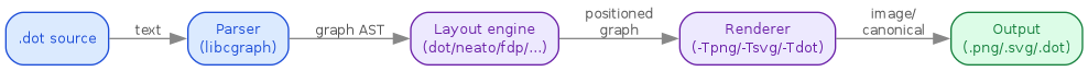 diagram-rendering-pipeline.png