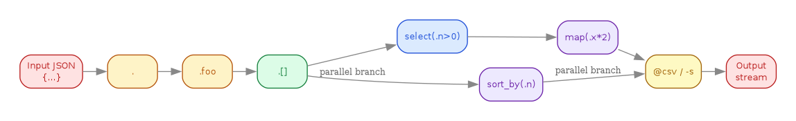 diagram-pipeline.png