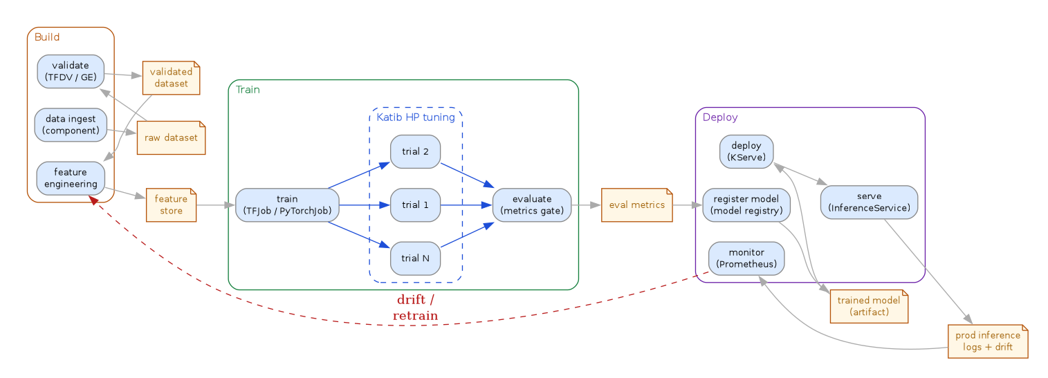 diagram-pipeline.png