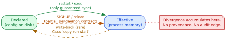 diagram-declared-effective.png