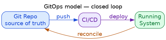 diagram-gitops-model.png