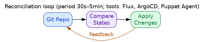 diagram-reconciliation-loop.png