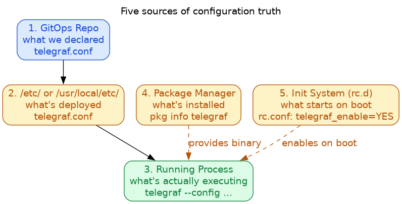 diagram-sources-of-truth.png