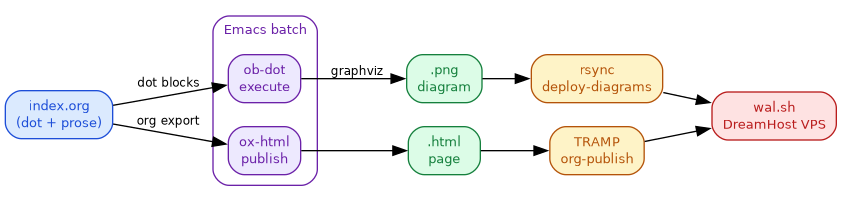 diagram-publish-pipeline.png
