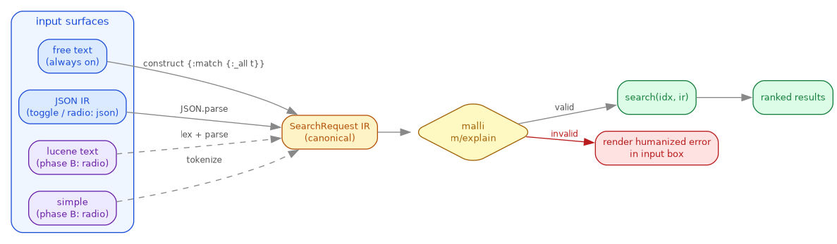 query-surface-arch.png