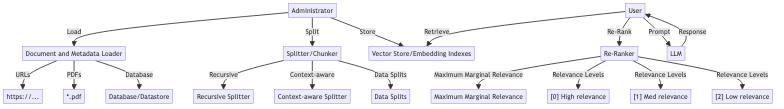 rag-workflow.png