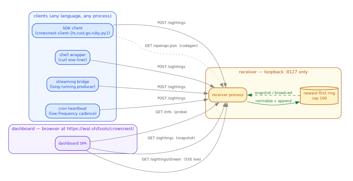 call-structure.png